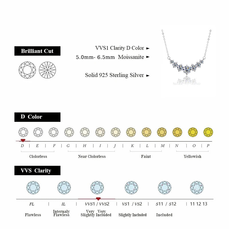 Moissanite Necklace for Woman with Certificates 925 Sterling Sliver Plated 18k White Gold